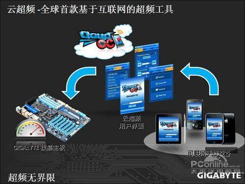 �����ױȵ��ݻ�����P67A-UD7��������