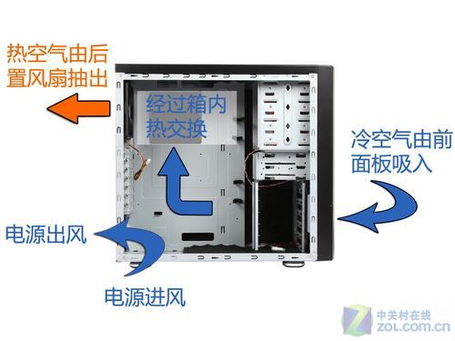 大话机箱风道电源居然也会