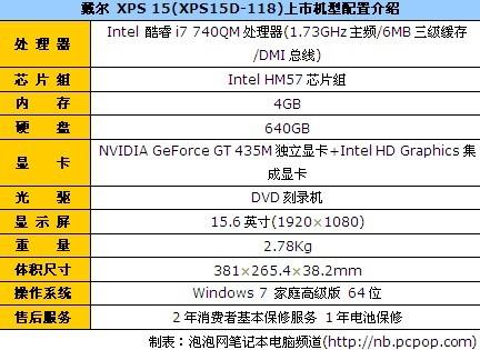 专业音响影音本戴尔XPS15现报价9999