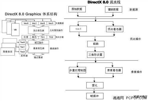 适者生存!显卡 DirectX API 进化论