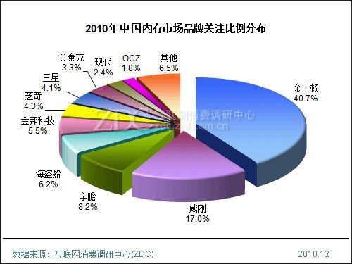 �ڴ���ҵϴ����Щŷ�����̳����ǣ�