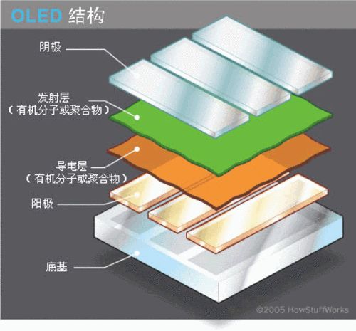 液晶百问:为何OLED很少应用在显示器中_硬件