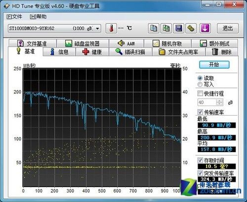 内存硬盘价格走低四套装机配置推荐