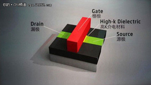 hd是什么晶体22nm功耗惊人 Ivy Bridge i7-3770K评测_https://www.jmylbn.com_新闻资讯_第6张