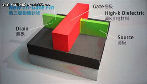 hd是什么晶体22nm功耗惊人 Ivy Bridge i7-3770K评测_https://www.jmylbn.com_新闻资讯_第7张