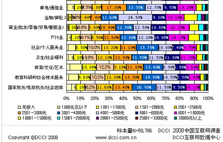中国国民膳食指南_中国2007年国民总收入(2)