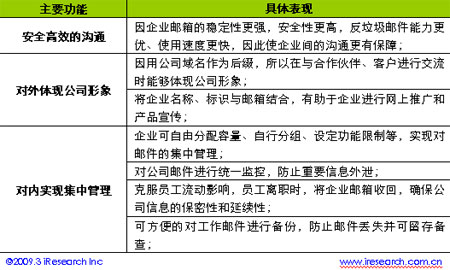 艾瑞咨询:08年中国企业邮箱产业规模超6亿_互