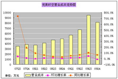 财务报表模板_商店烟酒营业收入报表