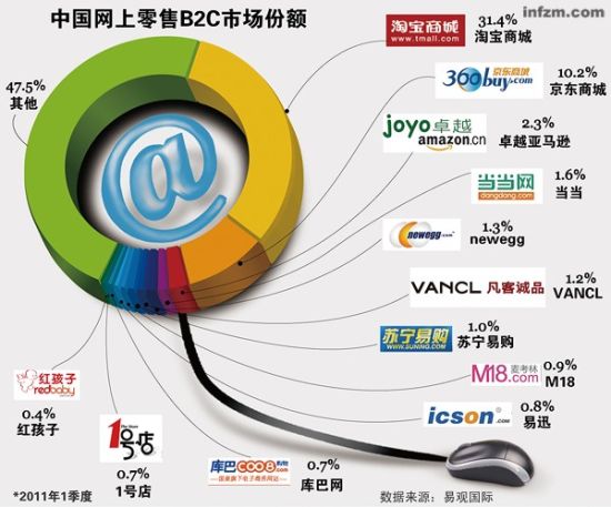 淘宝分拆:三驾马车往哪儿跑_互联网