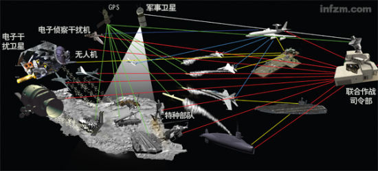 中国国防部新闻发言人耿雁生大校首次确认，解放军已建立了网络蓝军