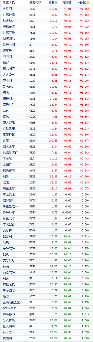 �й���������˾��һ��������