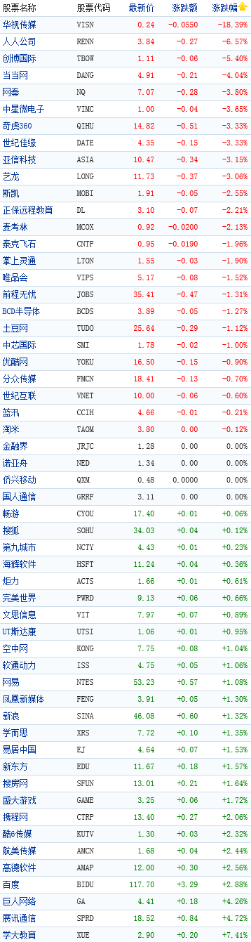 �й��������������