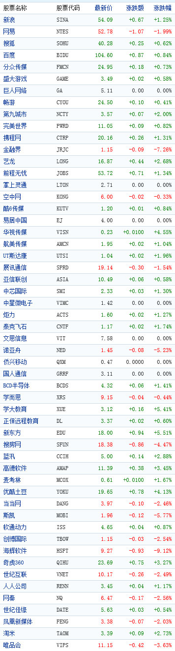 �й��������������