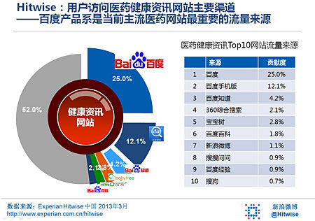 医药软件排行榜_医疗器械管理软件2021最新排行(2)