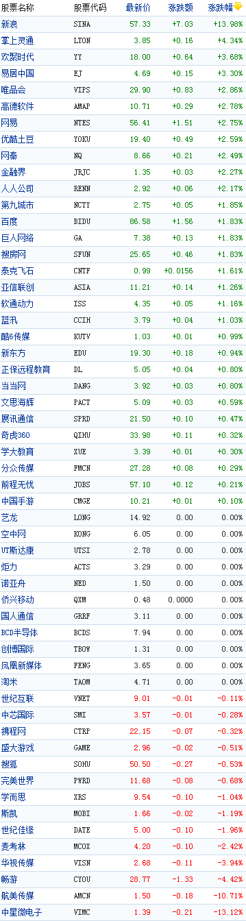 �й��������һ��������