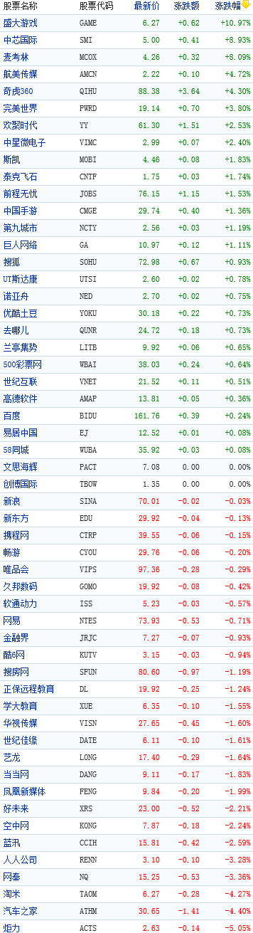 �й��������һ�����ǵ�����