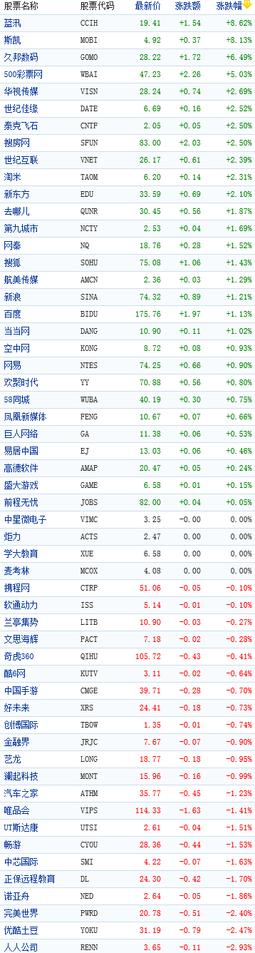 �й���������������ǵ�����