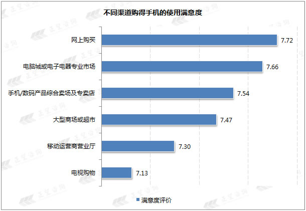 中国数码品牌与消费者行为特征研究报告