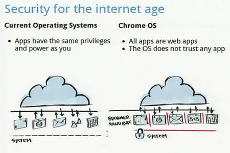 谷歌ChromeOS发布会现场实录(组图)