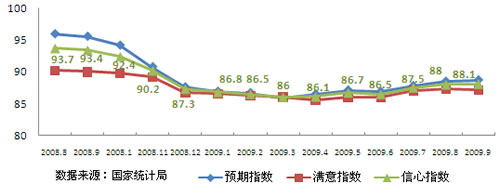 09中国网购市场研究报告:社会环境_互联网