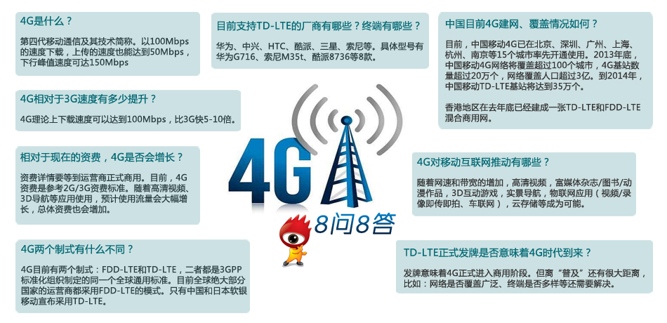 陕西移动4g套餐 陕西电信4g资费 陕西联通4g 