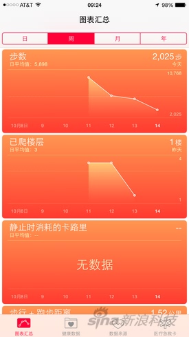 新浪手机行货iPhone6/6Plus评测(2)