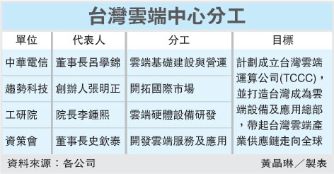 科技时代_台湾将建设云计算中心并成立公司