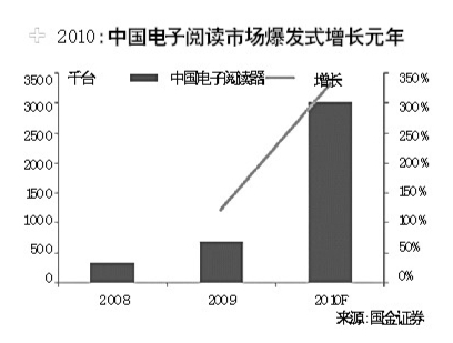 科技时代_电子阅读器：在没有界限中划分界限