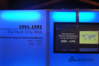 ҳ1991-1995