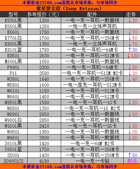 ����ˮ���ֻ�������SO905iCSȫ�浽��