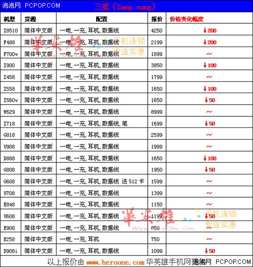 金秋手机持续火爆 改版机报价表 精选