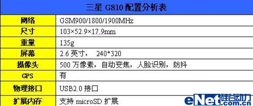 年度之最2008年十大拍照手机盘点