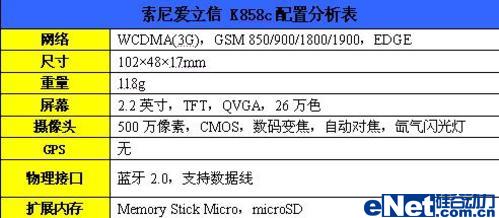 年度之最2008年十大拍照手机盘点