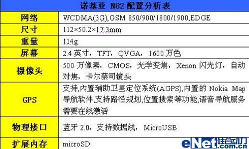 年度之最2008年十大拍照手机盘点