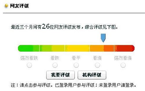 和讯信息科技不实广告误导股民交费，股票没收益能退费吗？[和讯股票软件官网下载]