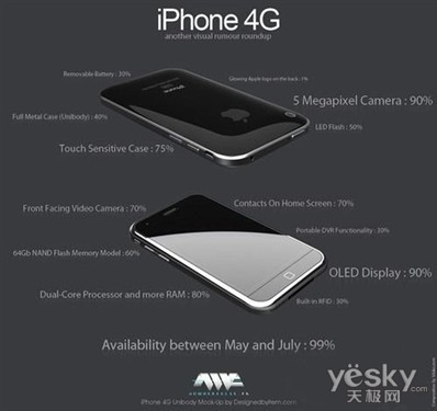 外界猜测下周发布iPhoneOS4.0系统固件