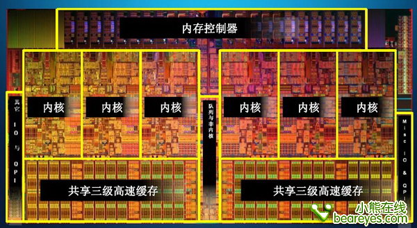 熊编月评:phenom ii x6对决core i7_手机_科技时代