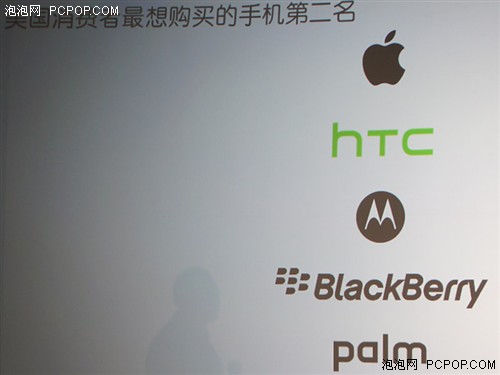 HTC品牌国内智能手机知名度排名第三