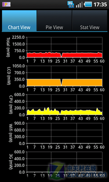 �����ս���:WiFi��ı�3G����ʡ����?(2)