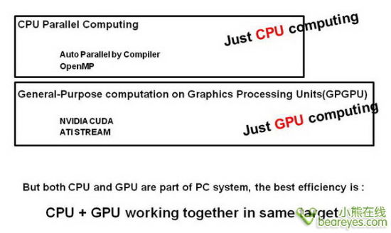 双剑合璧：CPU+GPU异构计算完全解析