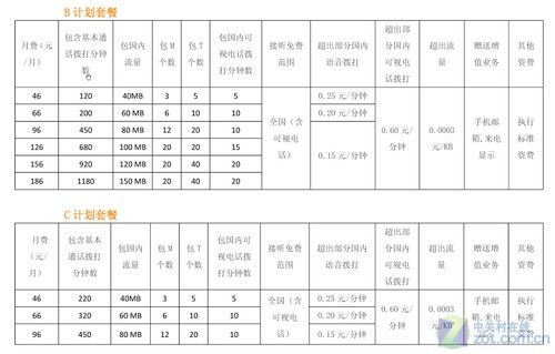 送手机送话费 联通暑期推出多档优惠活动_手机