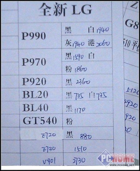 12月21日 深圳华强北水货手机报价_手机