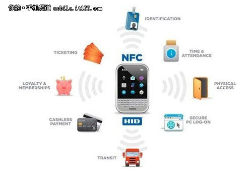不仅是手机支付 现在手机NFC功能能干嘛_手机