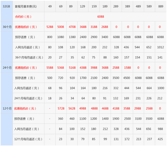 中国电信iphone 5合约套餐细节出炉