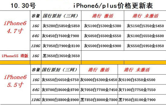 iPhone 6大陆行货依然紧俏 黄牛加价销售