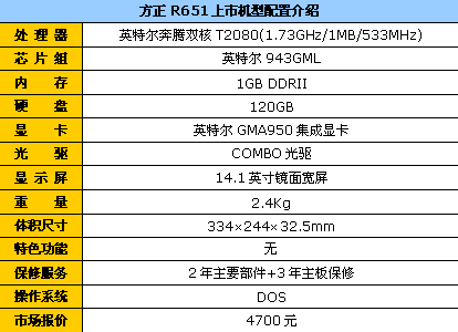 方正有多少人口_56平的方正房子有多大