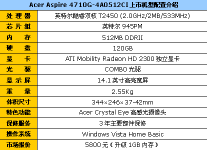 免费升1G内存宏基4710G双核本5800元