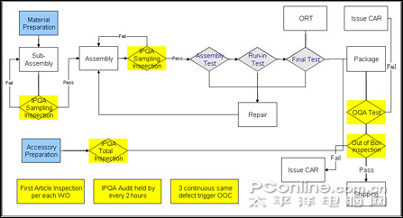 微星笔记本昆山生产工厂参观实录