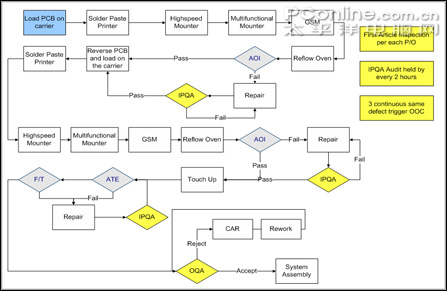 微星笔记本昆山生产工厂参观实录