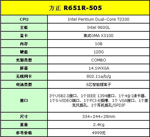 ����������������խ�߿�R651R������